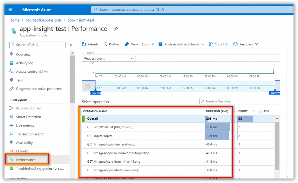 5 Easy Steps To Integrate Azure Application Insights Into Your ASP NET