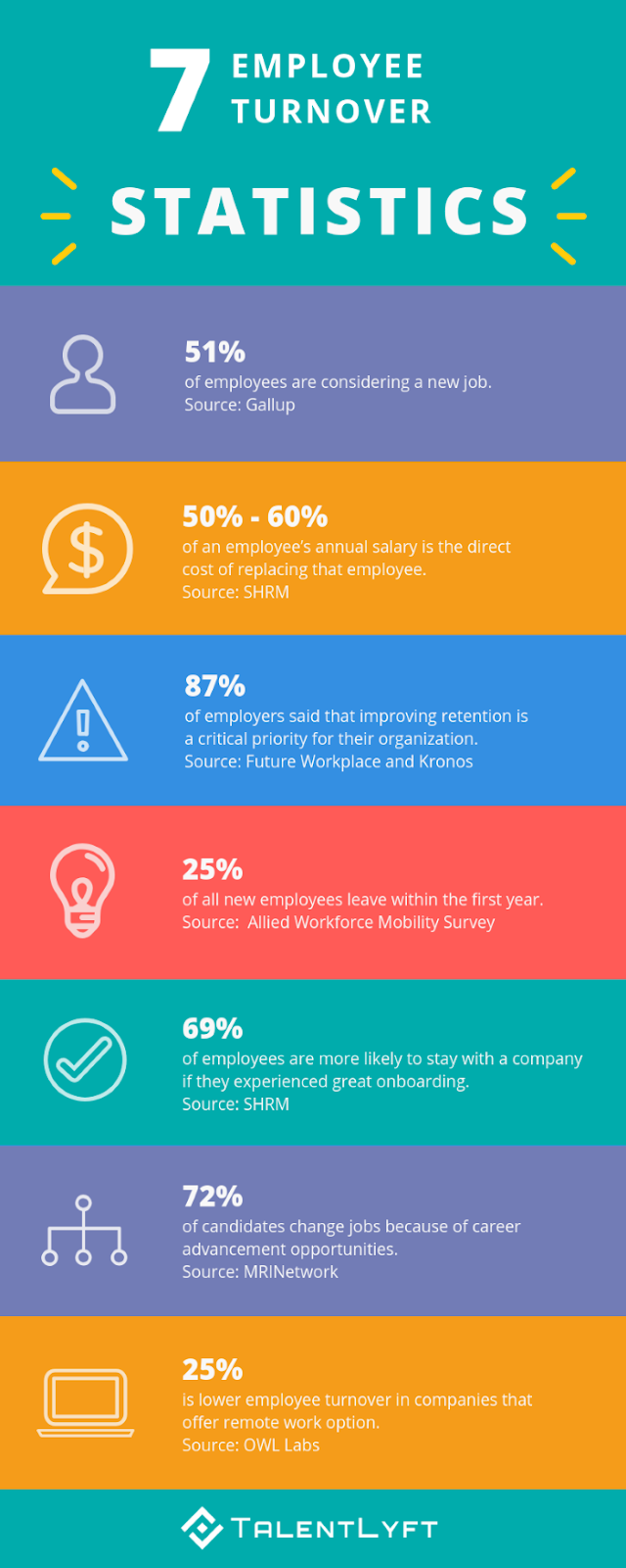 An Organization s Turnover Rate