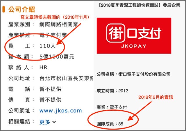 談街口面試時 富二代老闆堅持用 這種人 公司竟沒人當主管 有台灣支付寶之稱的 街口支付 才剛上架不久 知名度就馬上大開 還擄獲咱們台灣大 By Webking Medium