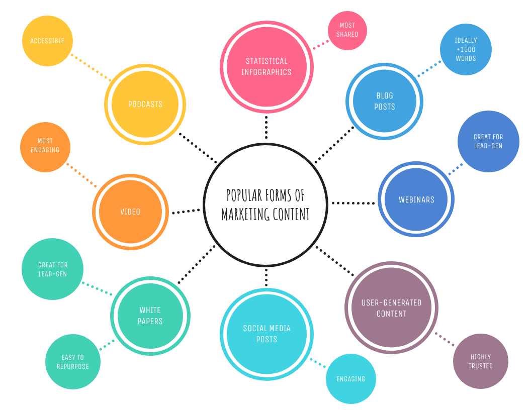 How To Use Mind Maps From Breaking Down Client Briefs And By how-to-use-mind-maps-from-breaking-down-client-briefs-and-by