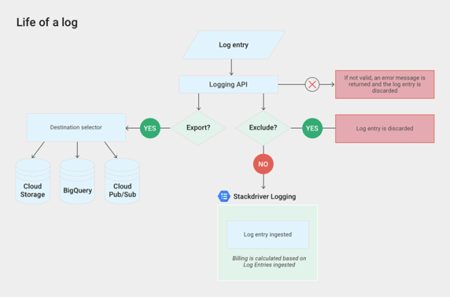 Professional-Cloud-DevOps-Engineer関連合格問題