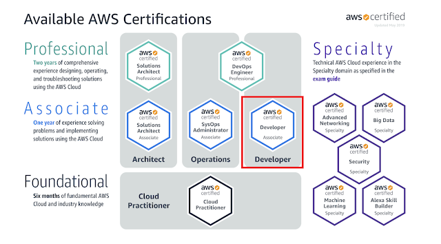 AWS-Certified-Developer-Associate Praxisprüfung