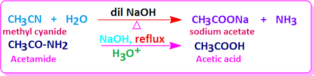 simple hydrolysis reaction