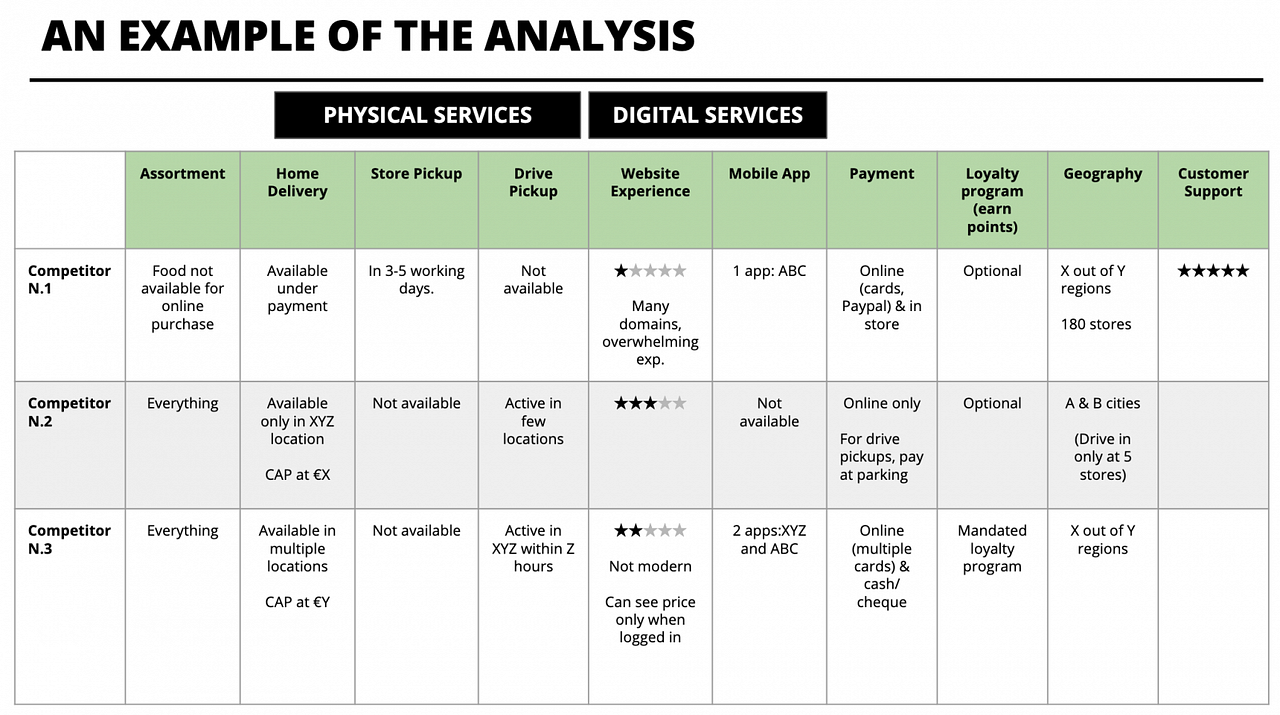 Going Beyond The Classic Competitive Analysis Matrix A UX Case Study 