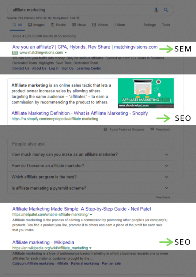 Sem Search Engine Marketing The Quickest Explanation By Shivansh Bhanwariya Medium