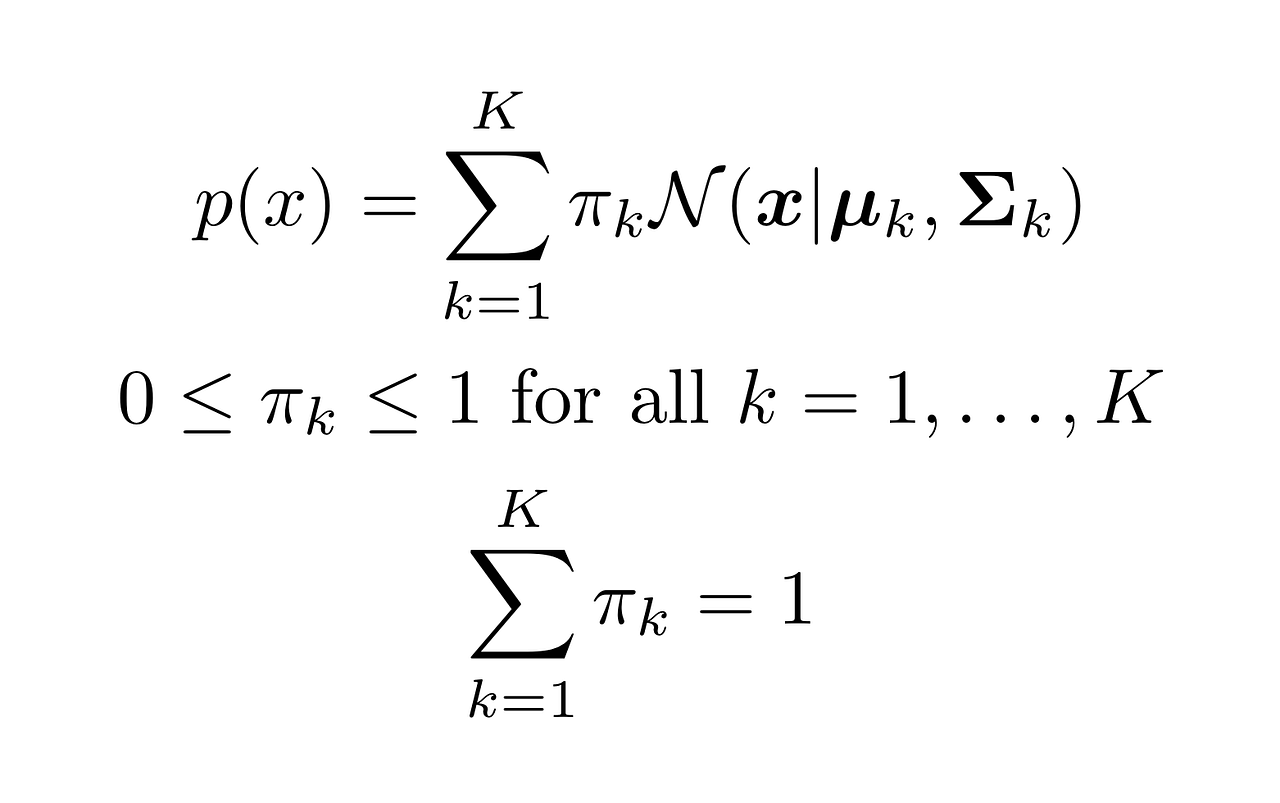 Gaussian Mixture Models Visually Explained by Anastasia Kireeva The