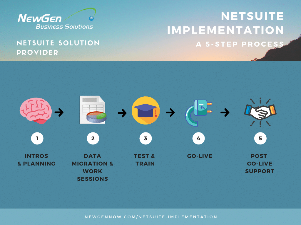 Netsuite Implementation An Easy To Follow Guide Updated For 2021 Netsuite Implementation An Easy To Follow Guide Updated For 2021