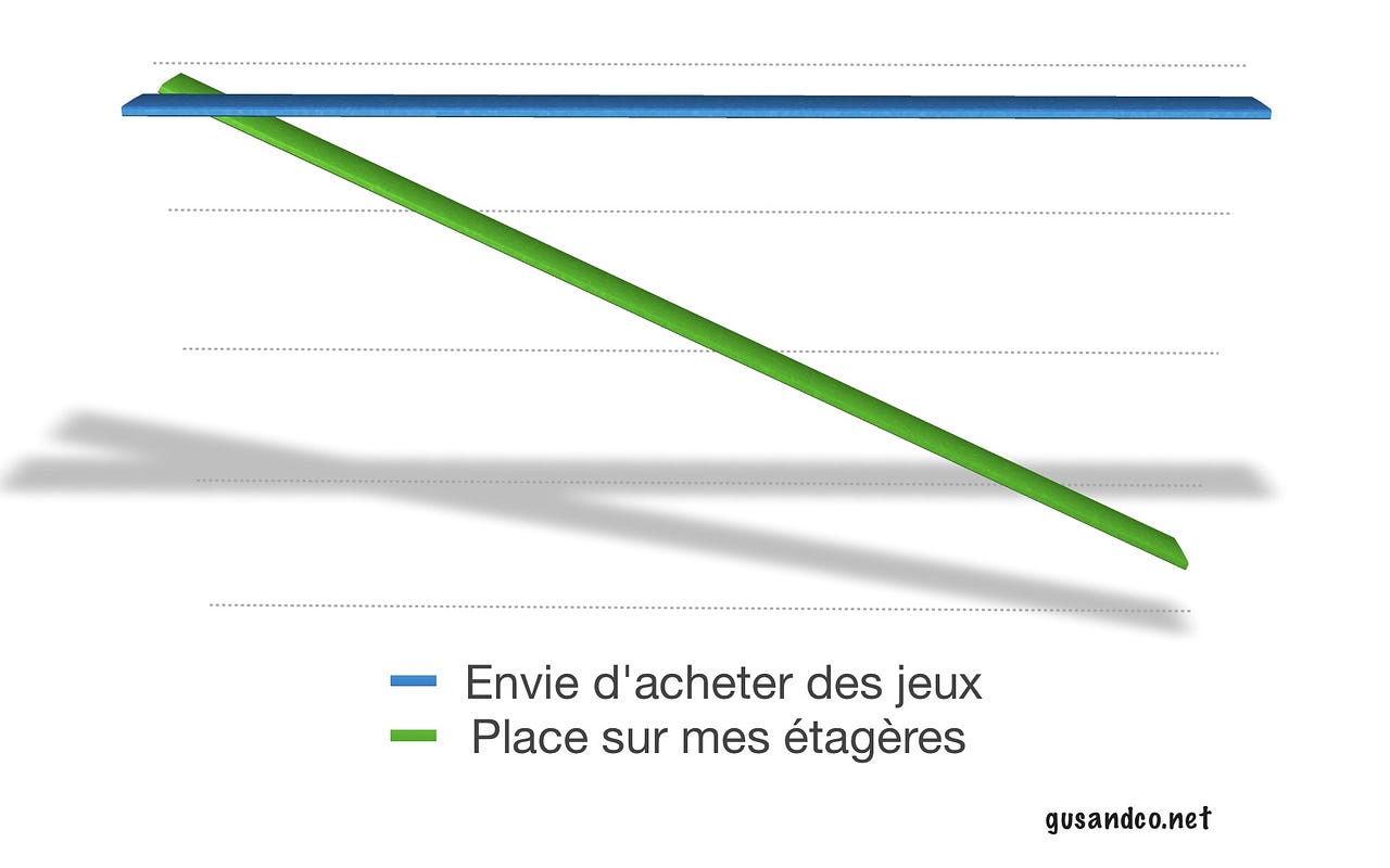 Gagner A Coup Sur Sur Couple Place