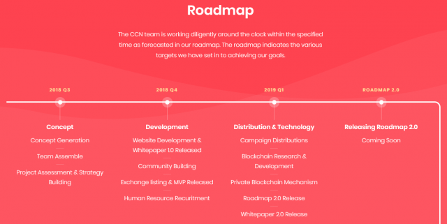 CCN — THE WORLD’S BEST CUSTOM CONTRACT NETWORK | by ONLINE INCOME ...