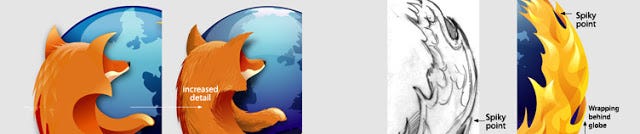 Mozilla Firefox Logo Evolution Secrets By Maksud Alam Medium
