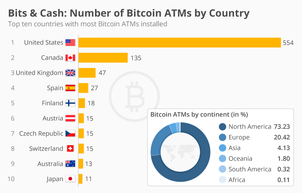 Blockchain Darknet Markets