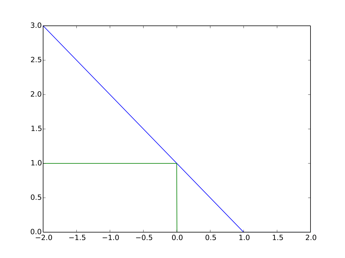 Loss Functions. Loss functions explanations and… by Tomer Kordonsky
