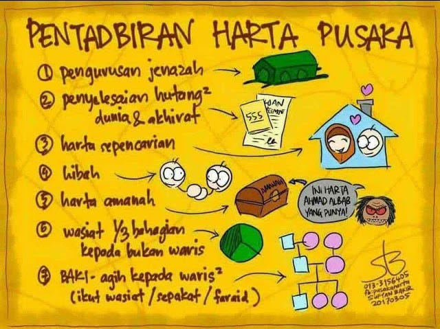 Kematian Ketua Keluarga Apa Langkah Seterusnya By Haszeli Ahmad Medium