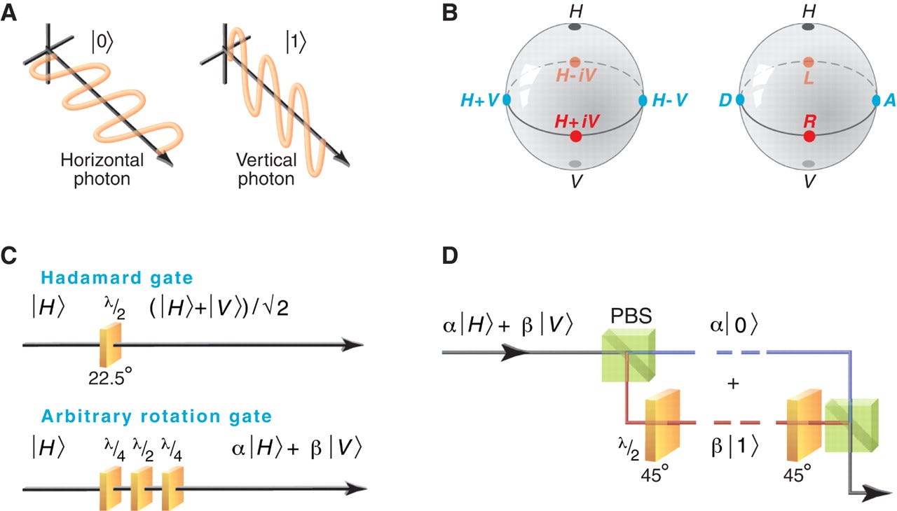 Qubits Implementation & Quantum Hardware 102 | by QuantumComputingIndia
