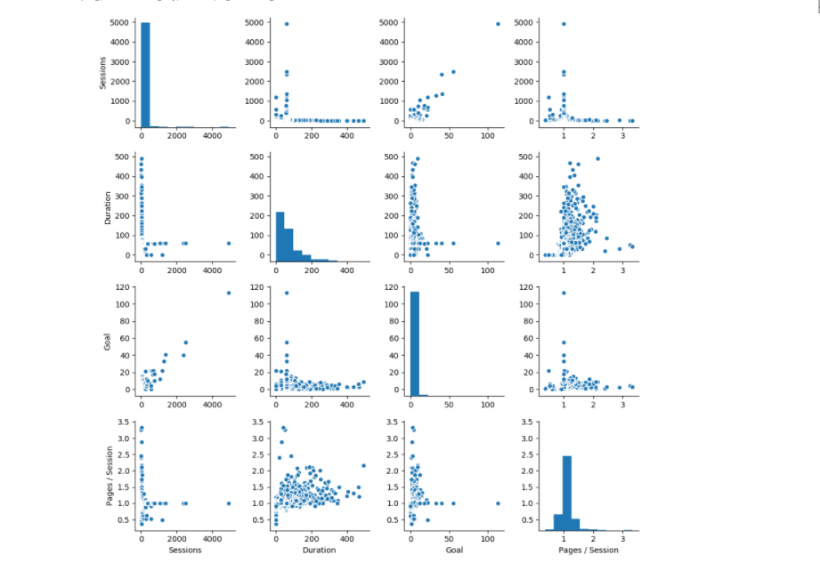 How to use python visuals in power bi by shreyanshi shah analytics