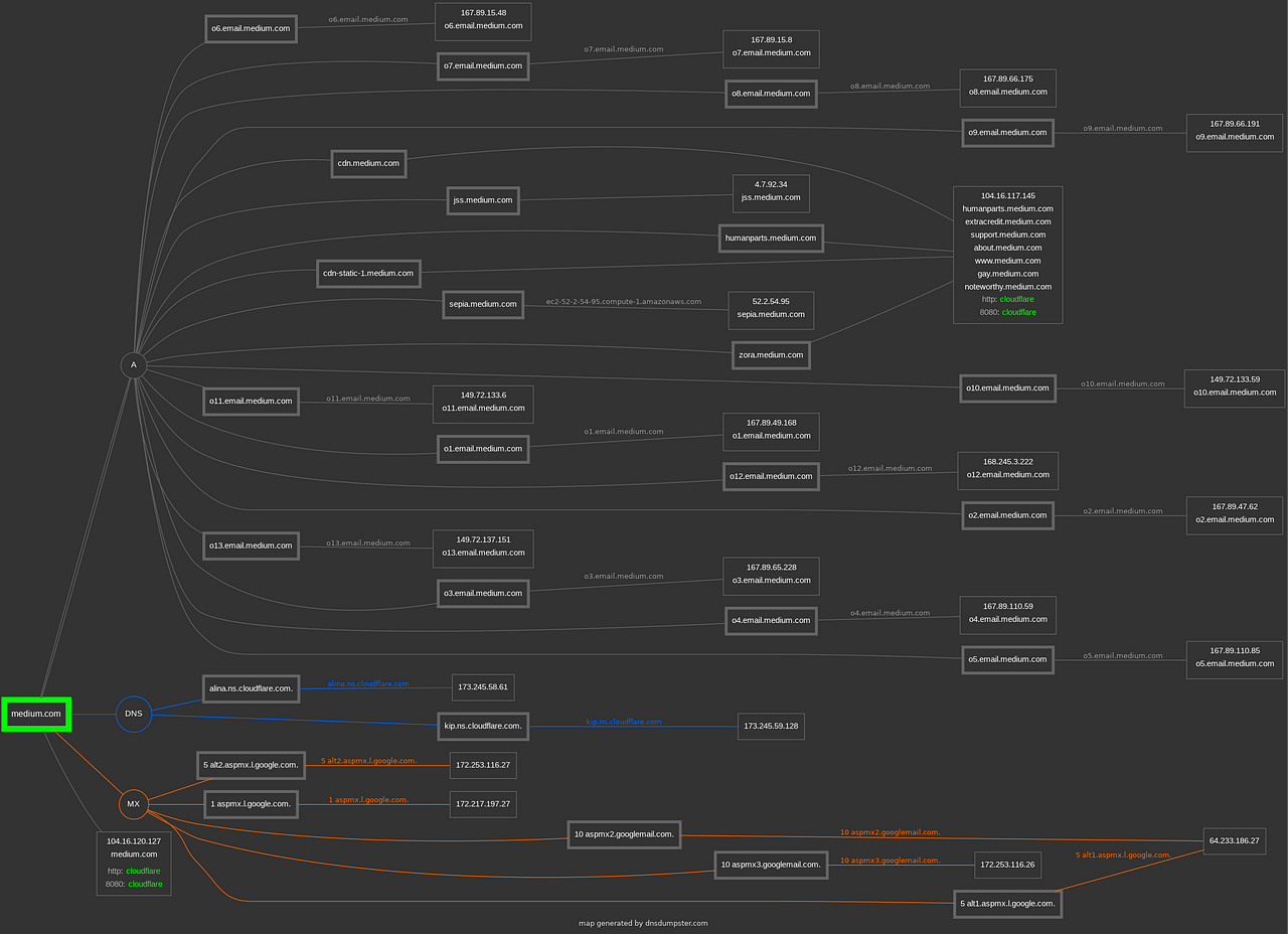 Dark Web Steroids