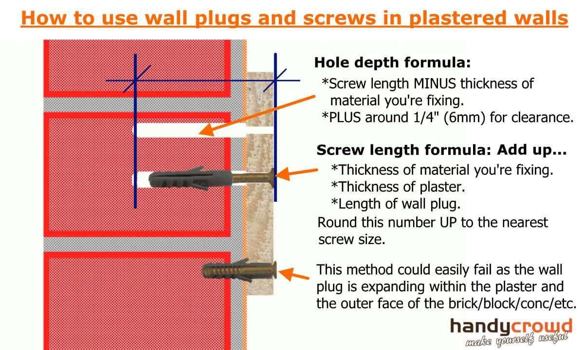 Quick Tip Using Wall Plugs (Rawlplugs) in a Plastered Wall by Ian