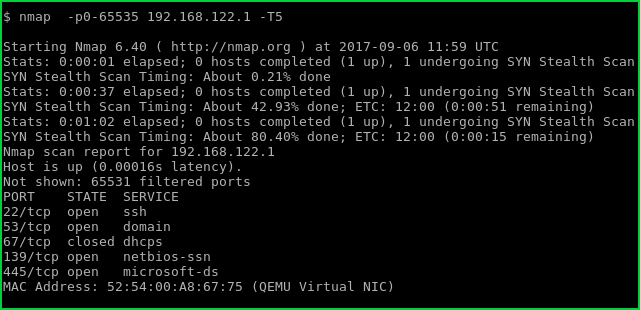 Port Numbers Ports Most Common Topic In Server… By Kushan Tharaka