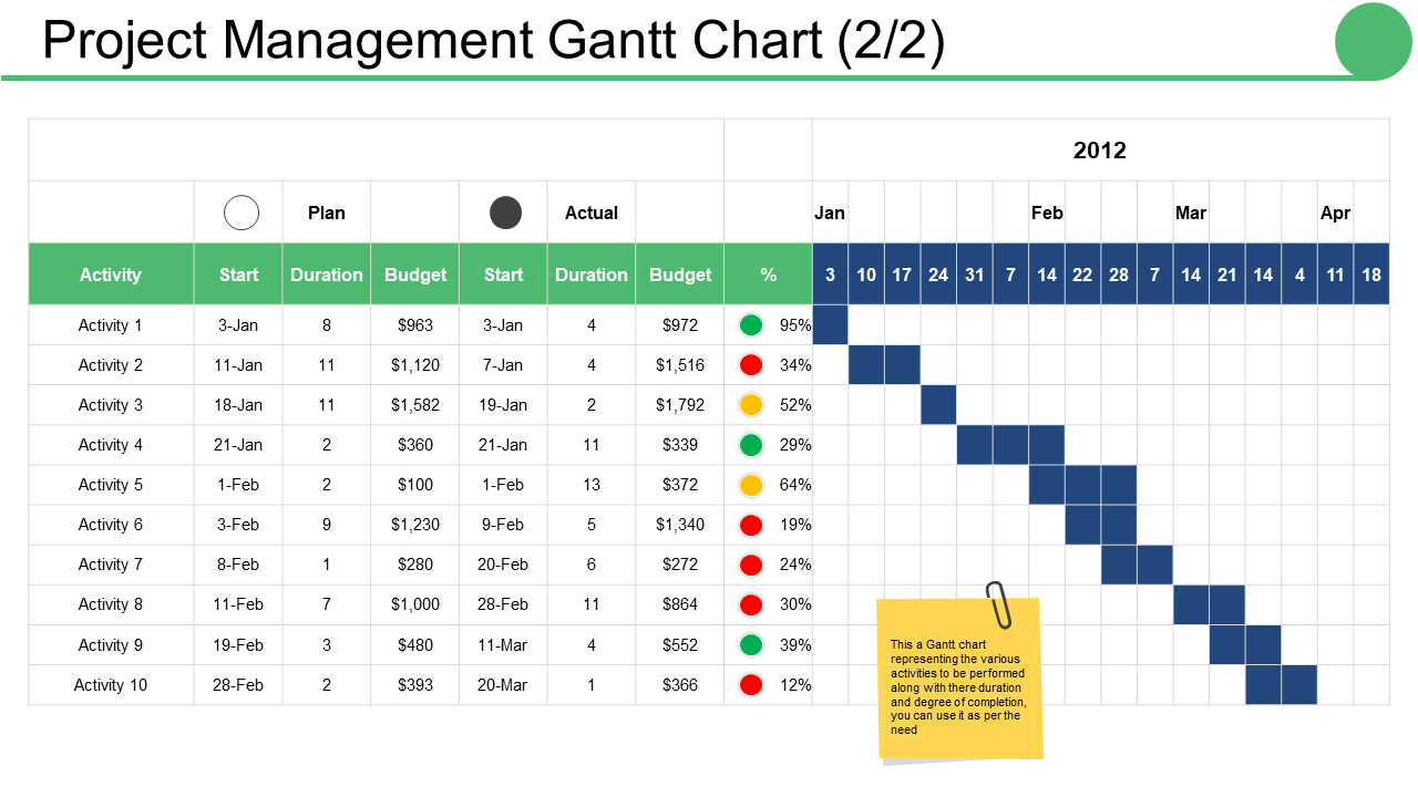 30 Best Gantt Chart Powerpoint Templates For An Effective Visualization