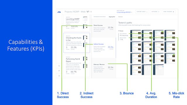 Getting Started With Maze Tool For Usability Testing By Abhishek Jain Uxness Medium