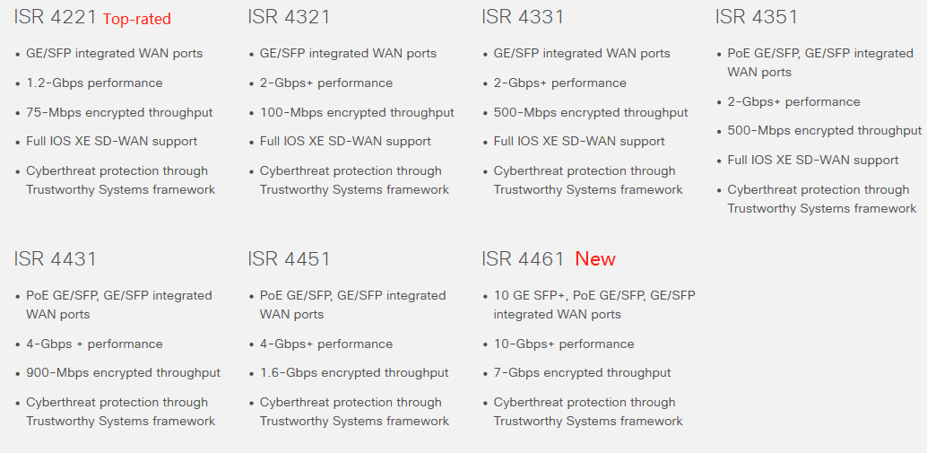 Cisco 4000 ISR Configuration Guide By ElisaSeven Medium