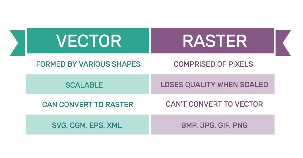 What Are Vector Graphics?. Are you new to the world of graphic… | by