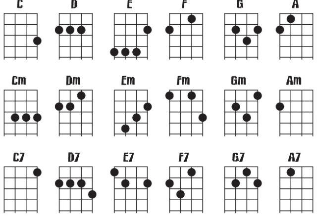 Gitar Telleri Uzerindeki Notalar Resimli Anlatim Yerli Sarkilarin Gitar Akorlari Ritimleri Ve Tablari