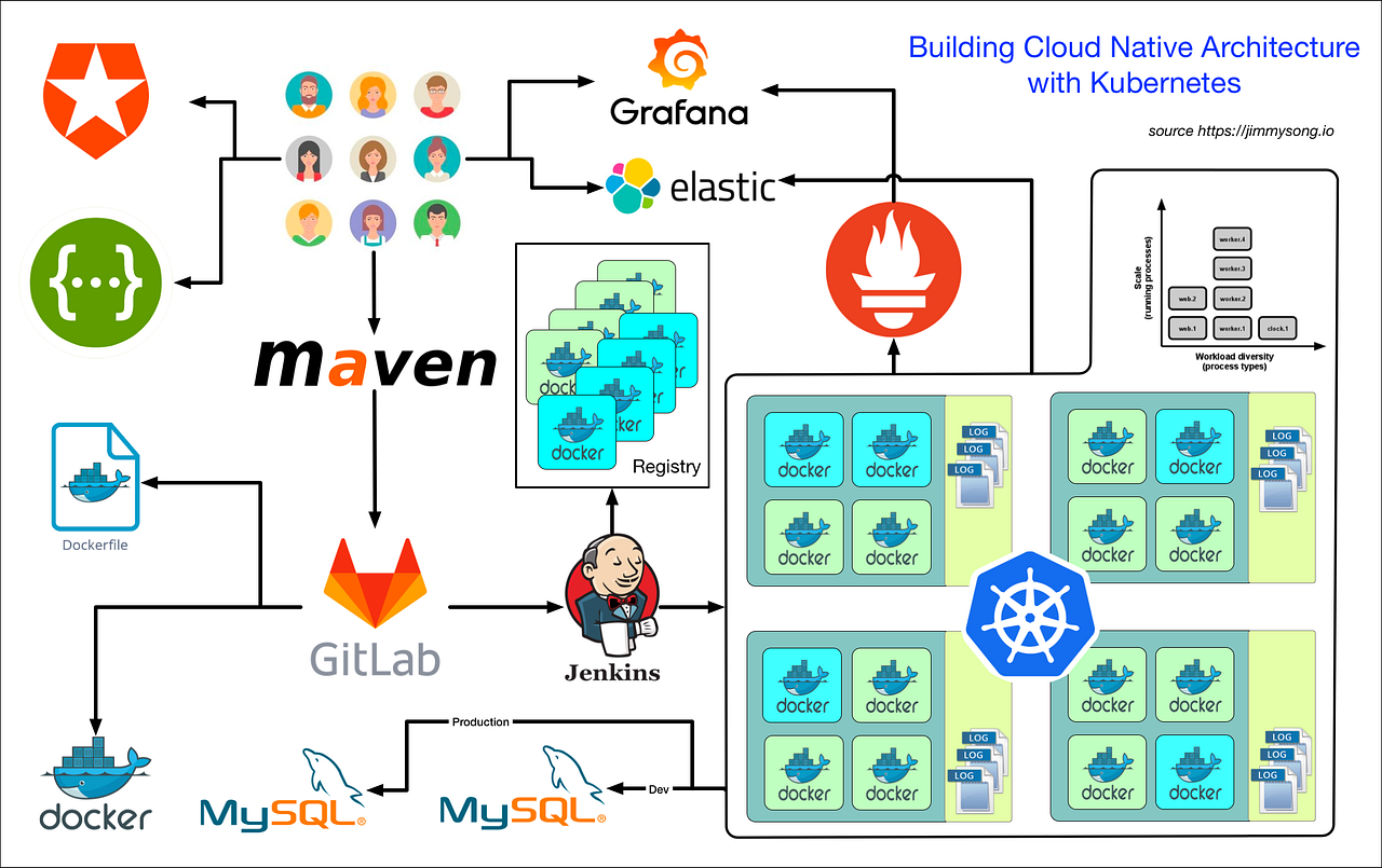 what is kubernetes service mash what is kubernetes service mash