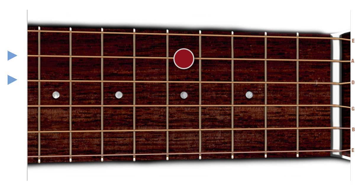 How to Tune a Guitar Without a Tuner by ChordBank Medium