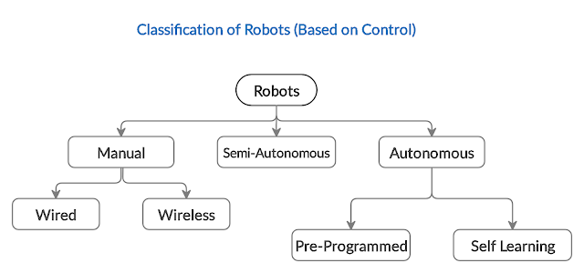 control robotics and autonomous systems