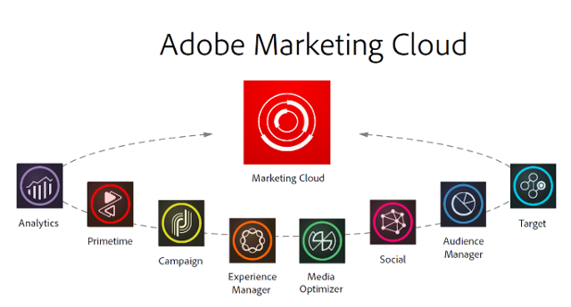 Adobe Experience Manager Aem One Place For Your Cms And Dam By
