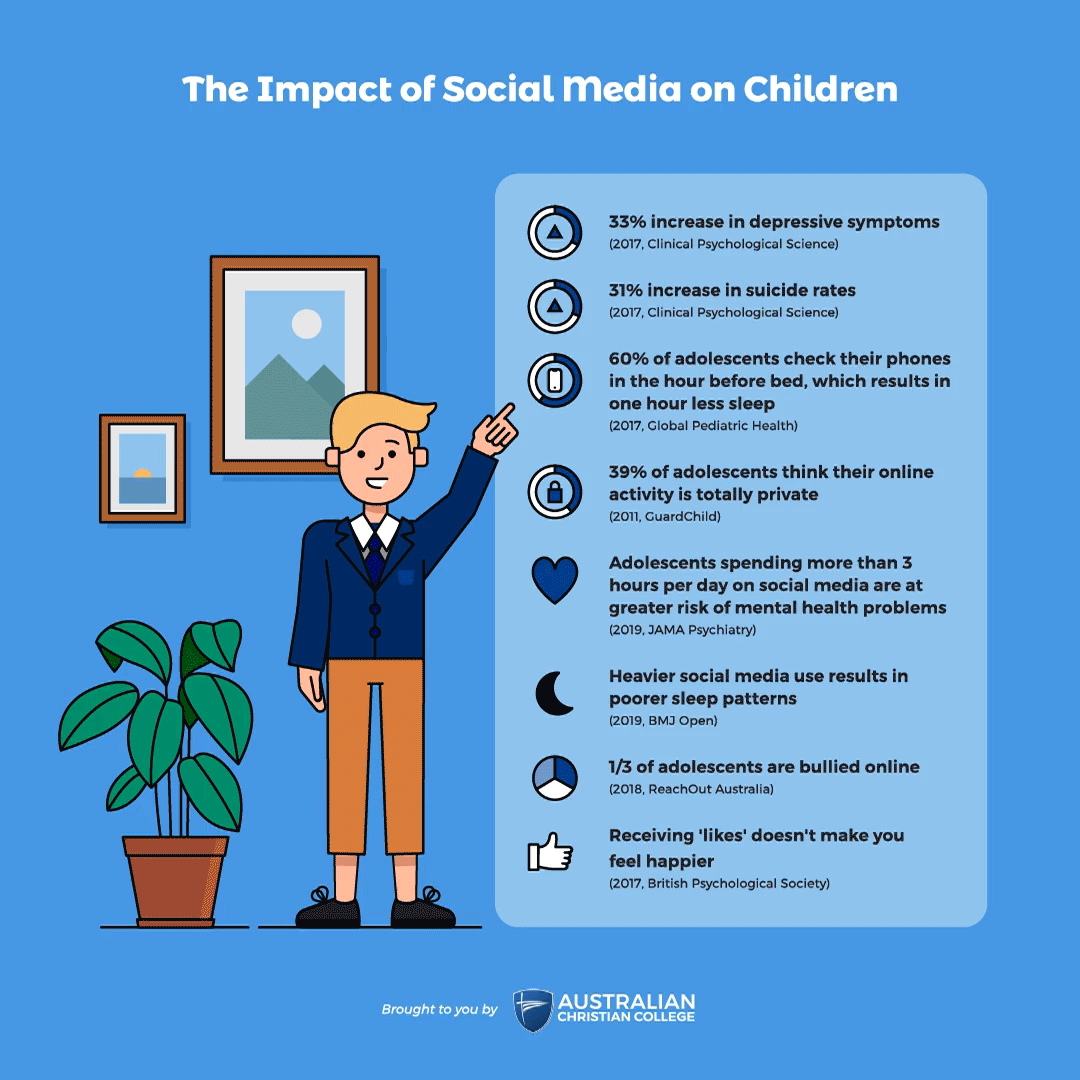 Social Media And Low Self esteem Whether You Love It Loathe It Or social-media-and-low-self-esteem-whether-you-love-it-loathe-it-or