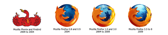 Mozilla Firefox Logo Evolution Secrets By Maksud Alam Medium