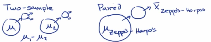Paired T Test Vs Two sample T Test By Solomon Xie Statistical Guess Medium Paired t test vs two sample t test by solomon xie statistical guess medium