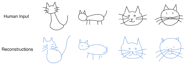 Analyzing Sketches Around The World With Sketch Rnn By Alyssa Li Dayan Analytics Vidhya Medium