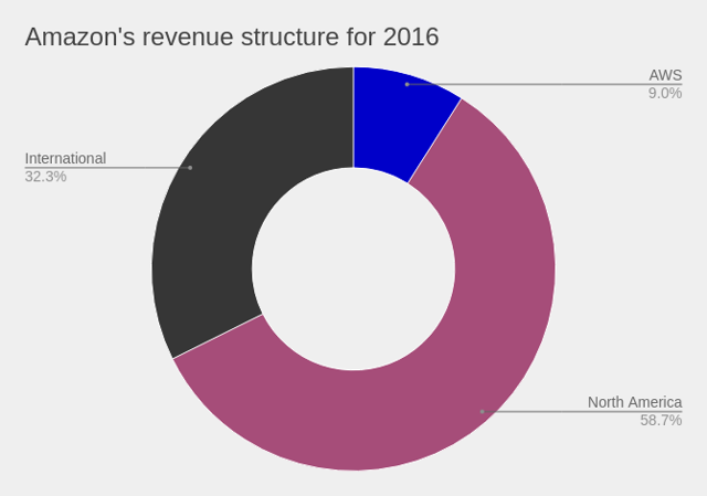 Google stock long term forecast picture