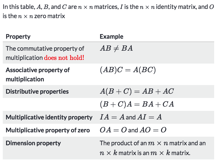 Matrix multiplication. Refer to this video by mathispower4u by