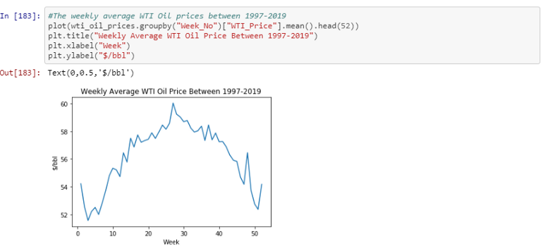Python-based Oil & Gas Price Analysis | by Samet Girgin | PursuitData ...