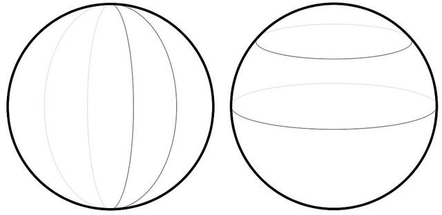 左: 子午线(经线) ，右: 平行线(纬线)。