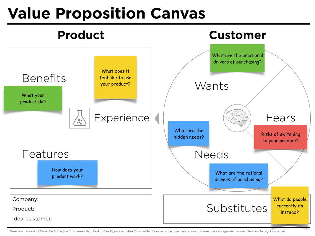Business model, lean canvas or value proposition canvas? by Janja