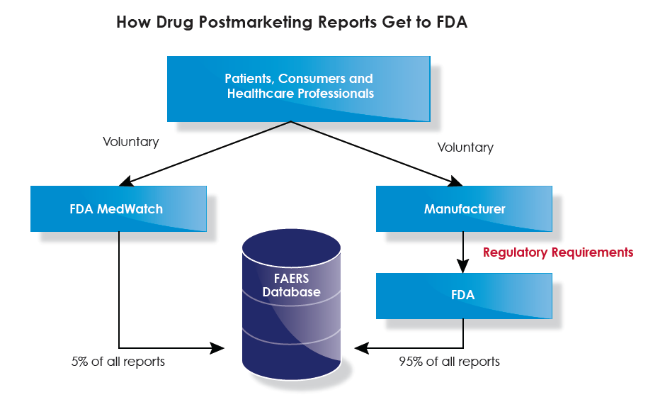 Pharmacovigilance Simplified. For the benefit of those hearing the ...