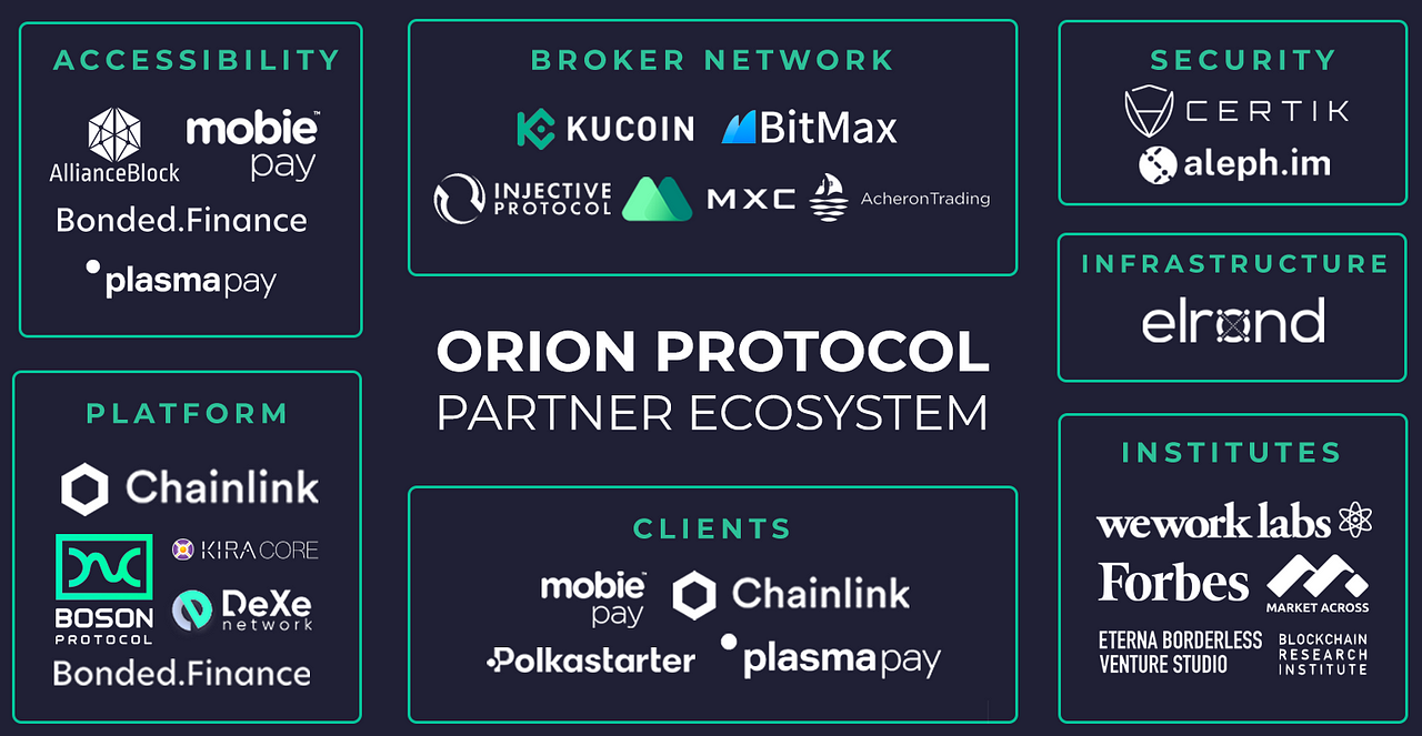 Orion protocol что это