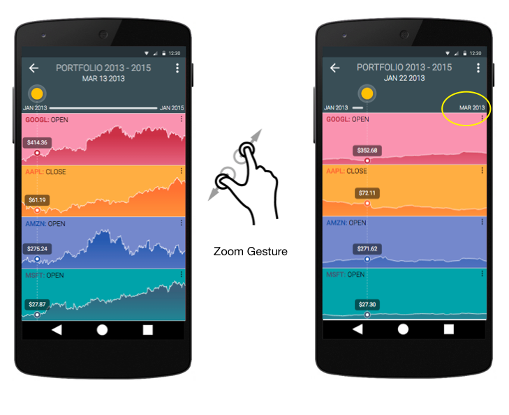 Mobile Data Visualization Design. Design considerations for mobile form ...