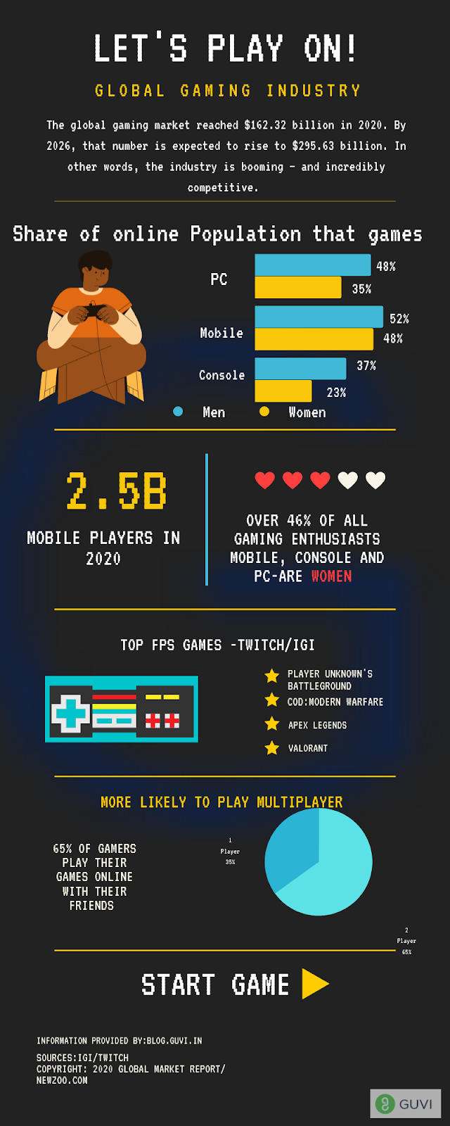 REVEALED: Game Development of PUBG & Garena Free Fire? | by GUVI Geeks |  Medium