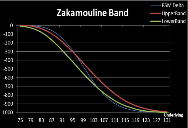 zakamouline bands