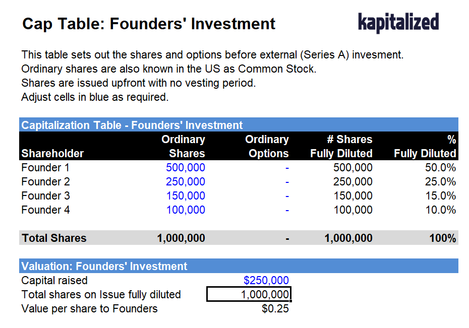 Simple Cap Table for an Ordinary Shares Investor by Ivan Mantelli