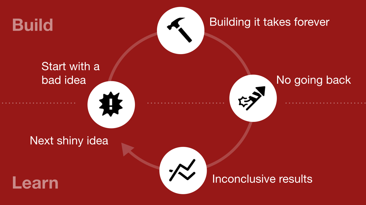 پاسخ به سوالات مهم استارتاپ ها در 4 روز