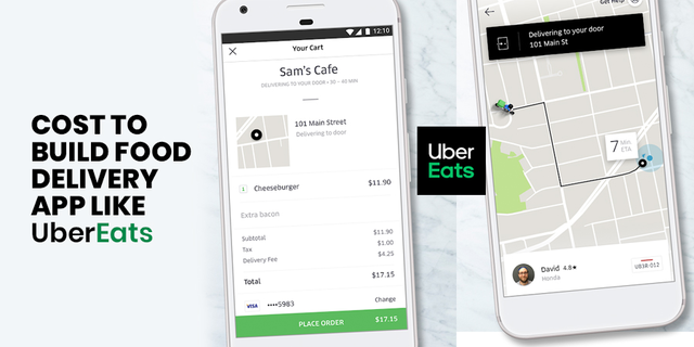 How Much Does It Cost To Build An App Like UberEats in 2021 