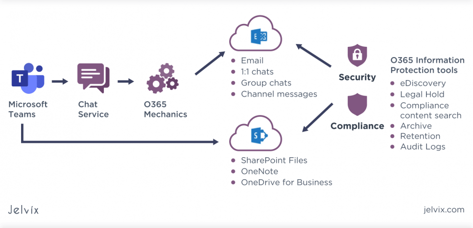 hipaa compliant remote access software