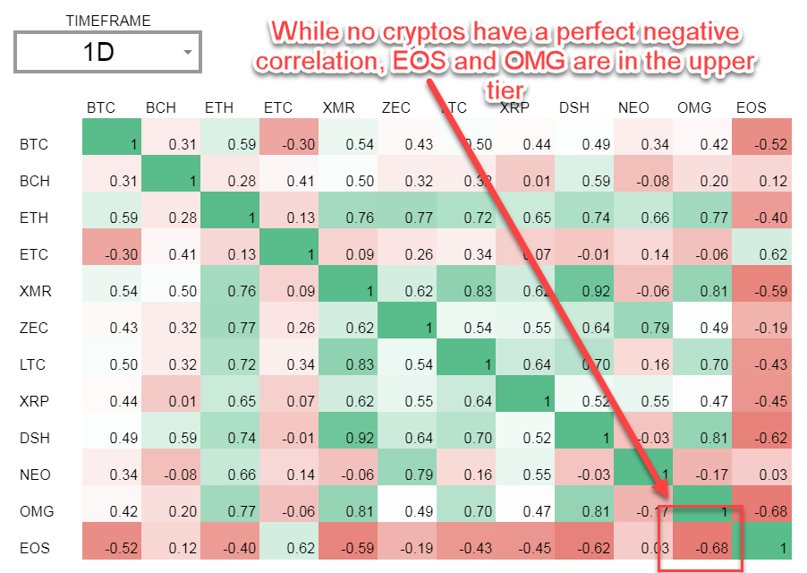 crypto correlation coefficient app